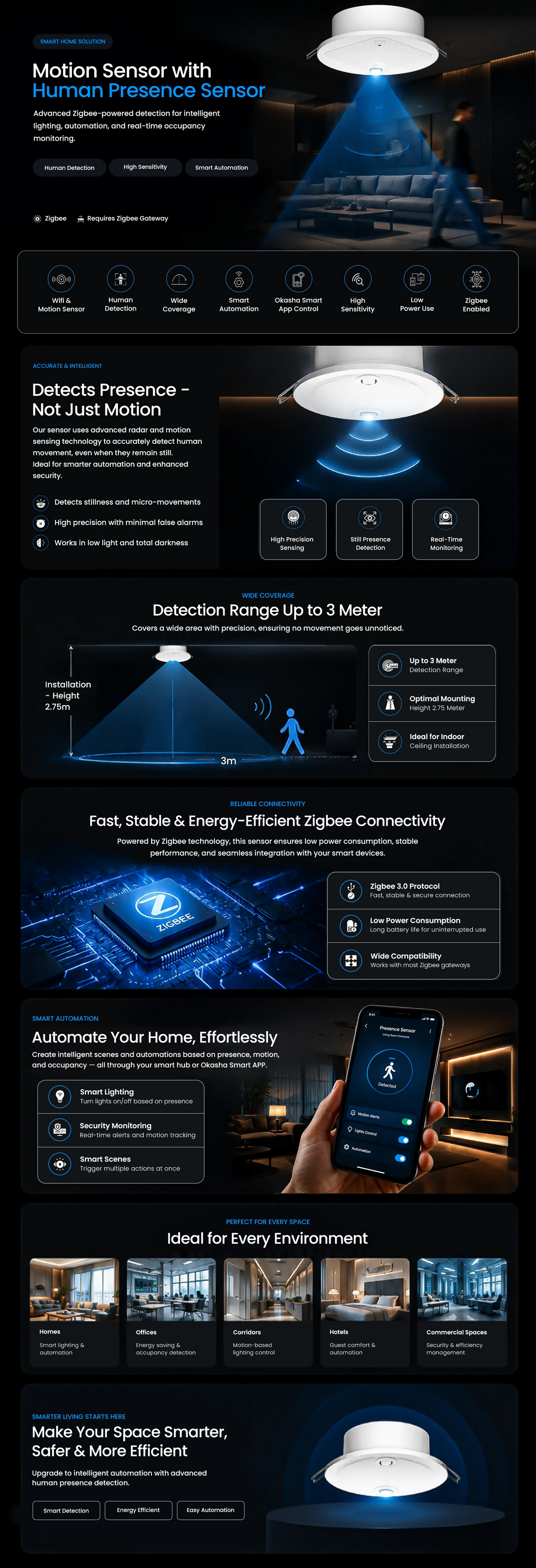 Motion Sensor with Human Presence Sensor (Zigbee)
