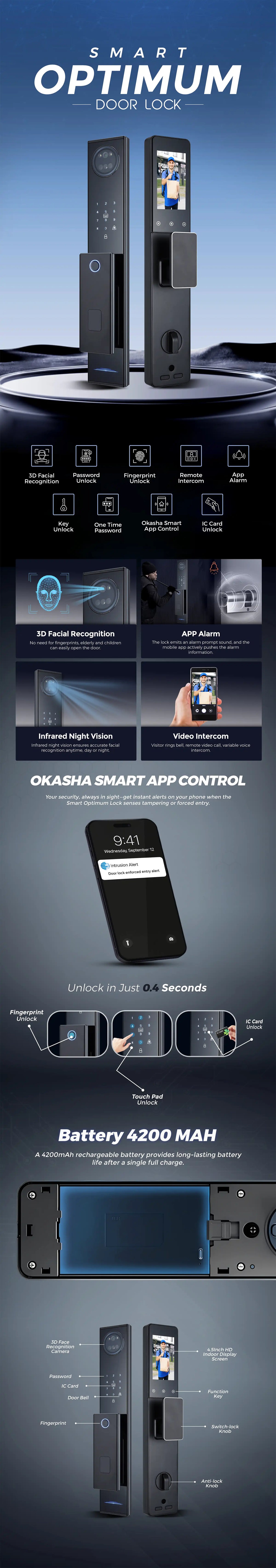 Smart Optimum Door Lock